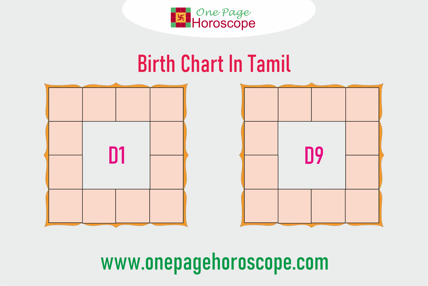 Life Horoscope In tamil