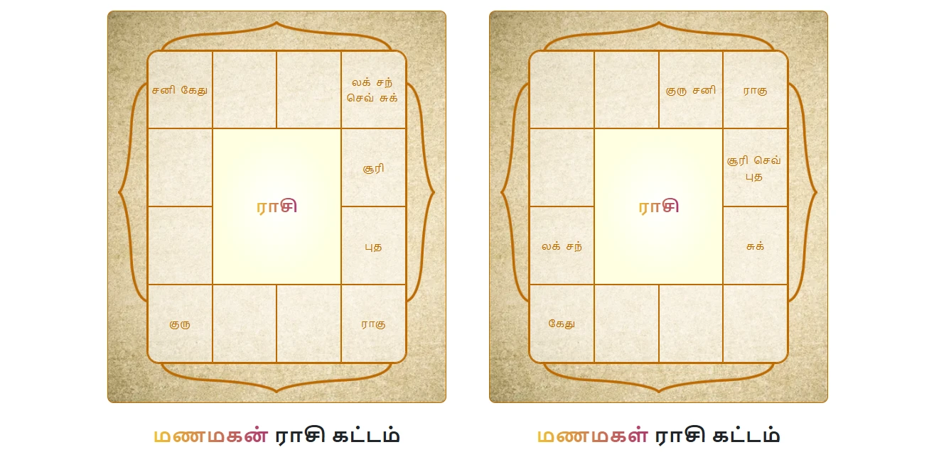 thirumana porutham rasi